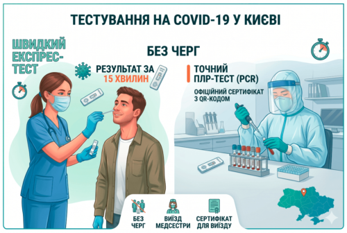 Тестування на COVID-19 (Київ) - МєдіМед