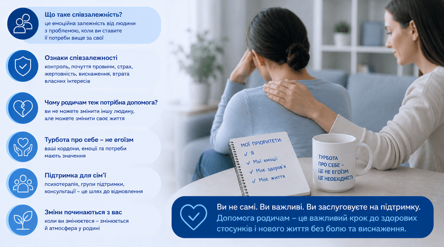 Співзалежність при алкоголізмі: як розпізнати та чому родичам теж потрібна допомога - МєдіМед