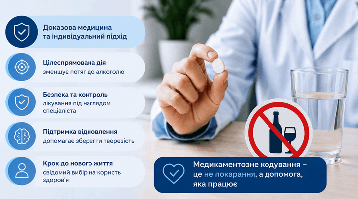 Медикаментозне кодування: як працюють препарати проти алкогольної залежності - МєдіМед