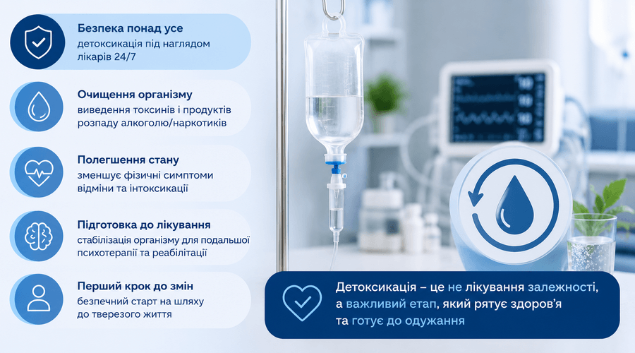 Роль детоксикації у лікуванні залежності: чому не можна пропускати цей етап - МєдіМед
