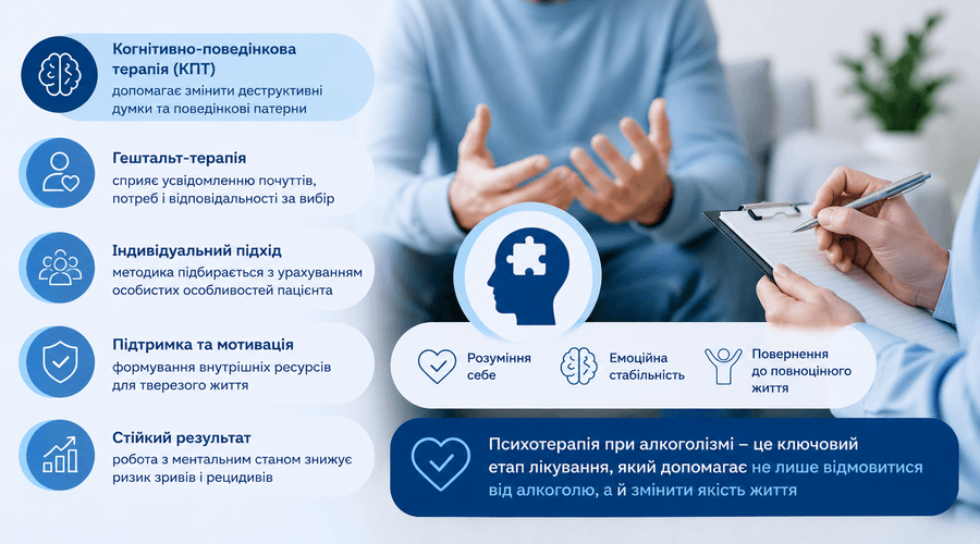 Психотерапія при алкоголізмі: які методики (КПТ, гештальт) є найефективнішими - МєдіМед
