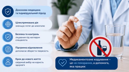 Медикаментозне кодування: як працюють препарати проти алкогольної залежності - МєдіМед