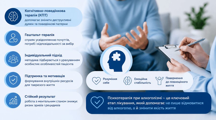 Психотерапія при алкоголізмі: які методики (КПТ, гештальт) є найефективнішими - МєдіМед