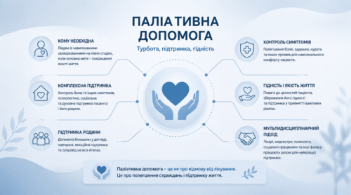 Паліативна допомога: що вона включає та кому необхідна - МєдіМед